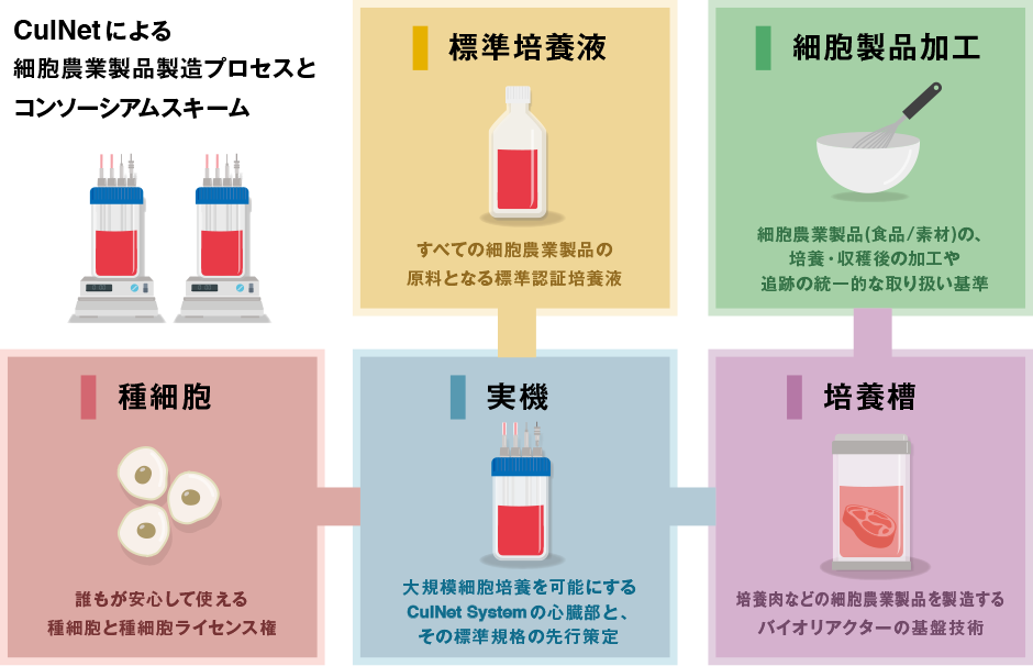 CulNet コンソーシアムとは？
